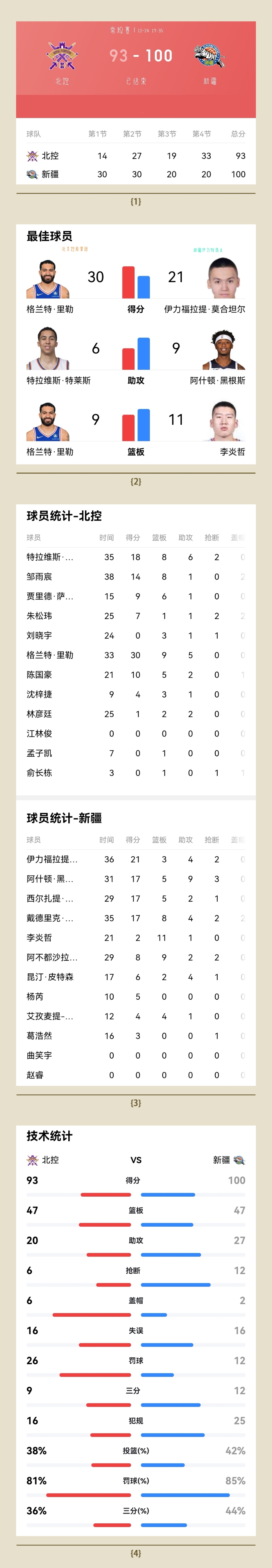 包含波尔图训练开放日；今晚状态回暖引欢呼；CBA常规赛在即；纪律约束更严格的词条