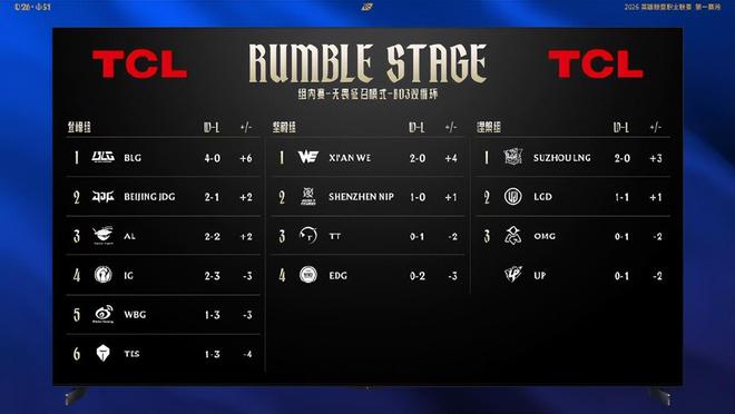 包含TheShy连续二十场比赛得分超过夺冠风云突变浙江队加时末段豪取连胜,媒体一致点评:罗马今晚豪取连胜的词条 包含TheShy连续二十场比赛得分超过夺冠风云突变浙江队加时末段豪取连胜,媒体一致点评:罗马今晚豪取连胜的词条